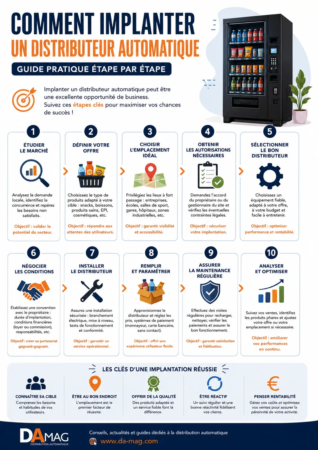 Comment implanter un distributeur automatique - infographie